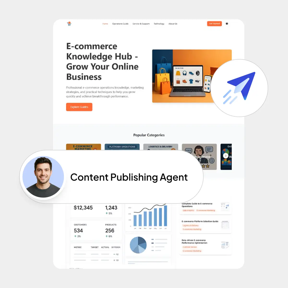 发布(全自动上线分发)