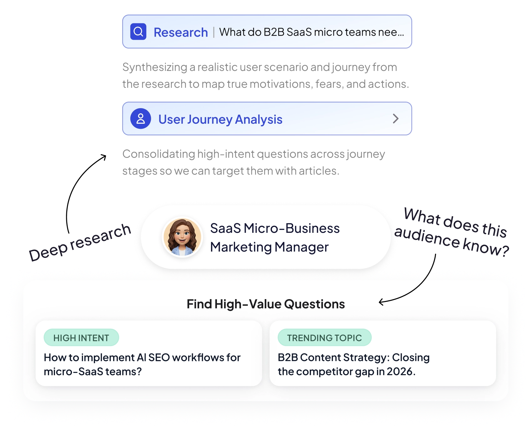 市场研究 Agent 界面预览